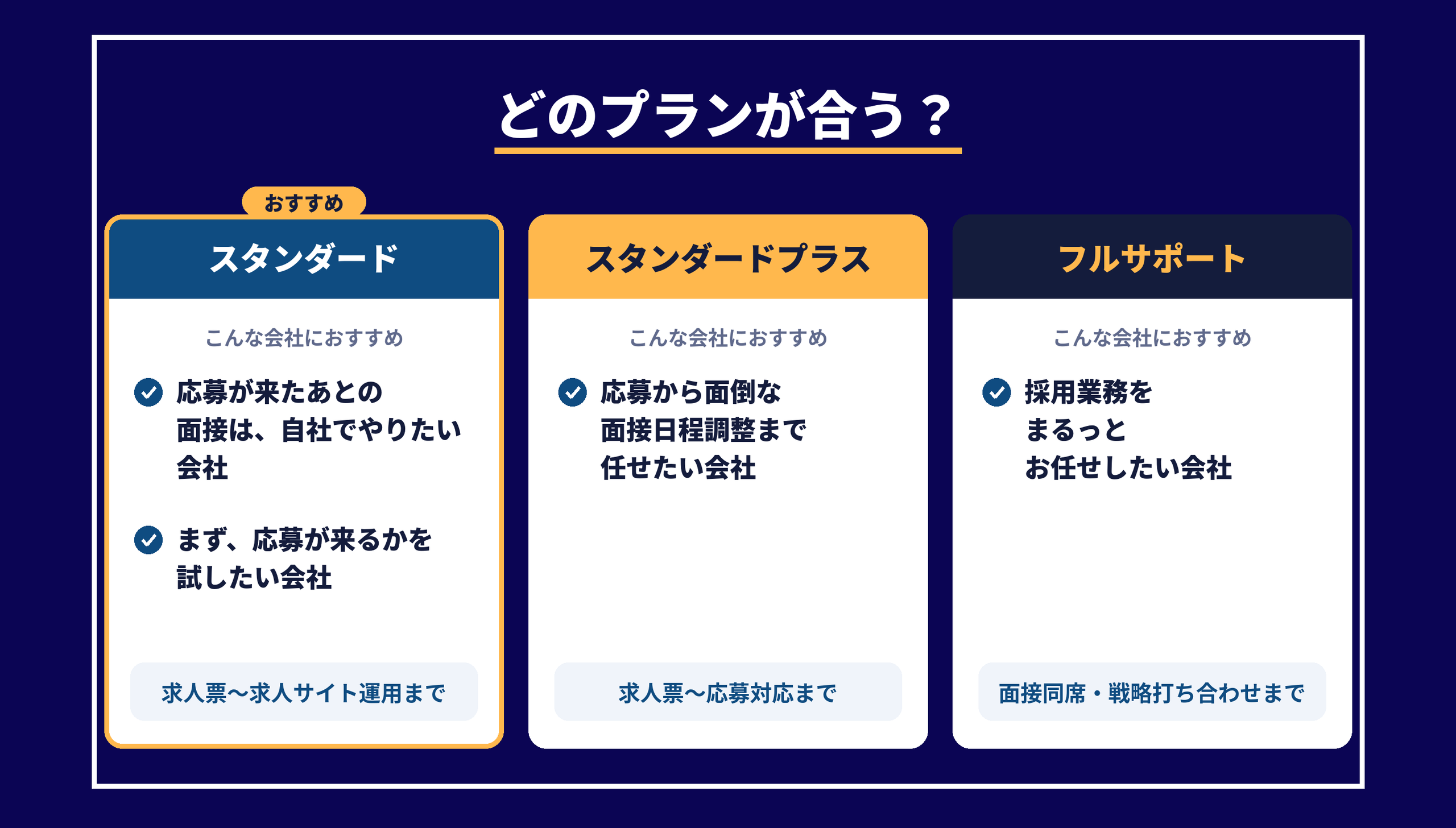 どのプランが合う？ スタンダード・スタンダードプラス・フルサポートの選び方